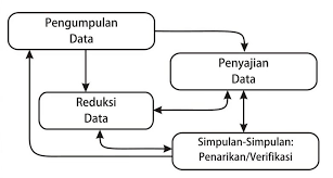 Detail Contoh Verifikasi Data Nomer 30