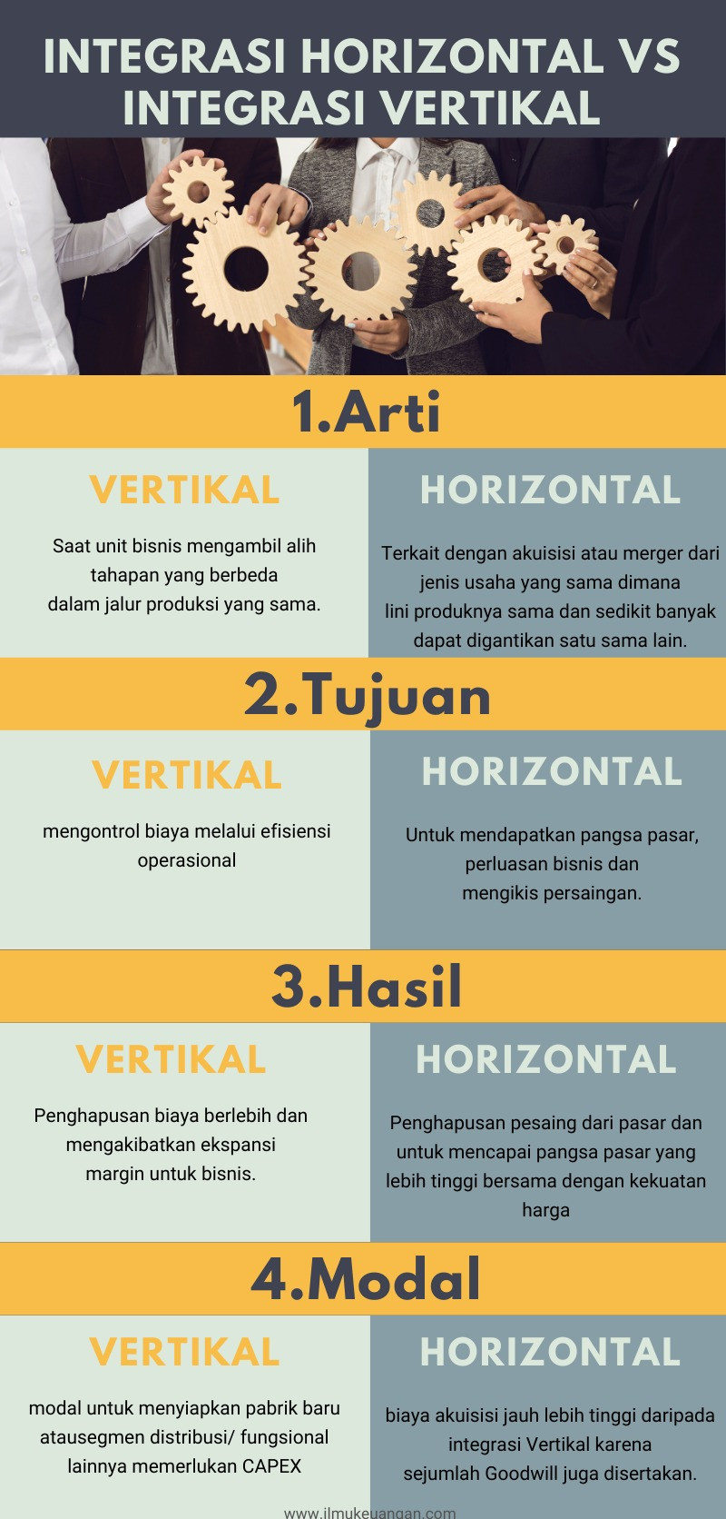 Detail Contoh Vertikal Dan Horizontal Nomer 32