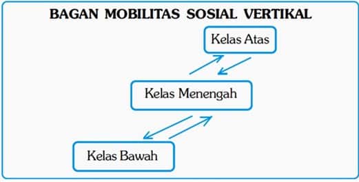 Detail Contoh Vertikal Dan Horizontal Nomer 33