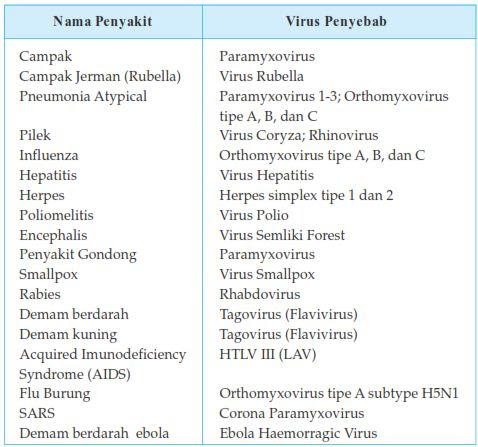 Detail Contoh Virus Rna Nomer 18