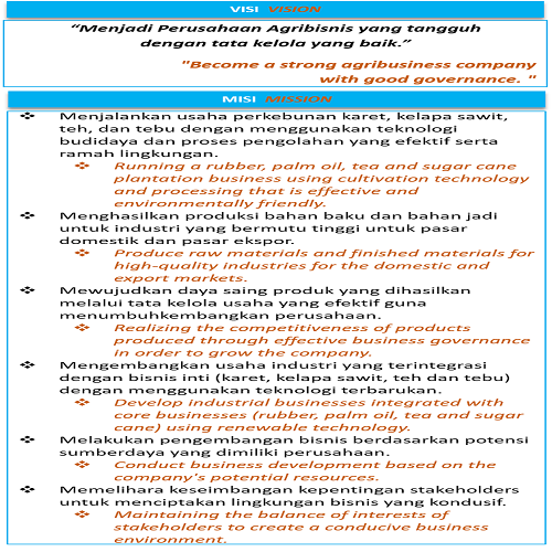 Detail Contoh Visi Dan Misi Perusahaan Nomer 50
