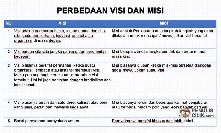 Detail Contoh Visi Dan Misi Pribadi Nomer 24