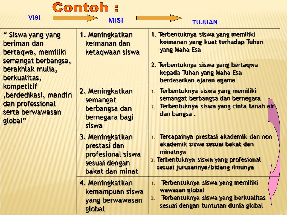 Detail Contoh Visi Dan Misi Sekolah Dasar Nomer 23