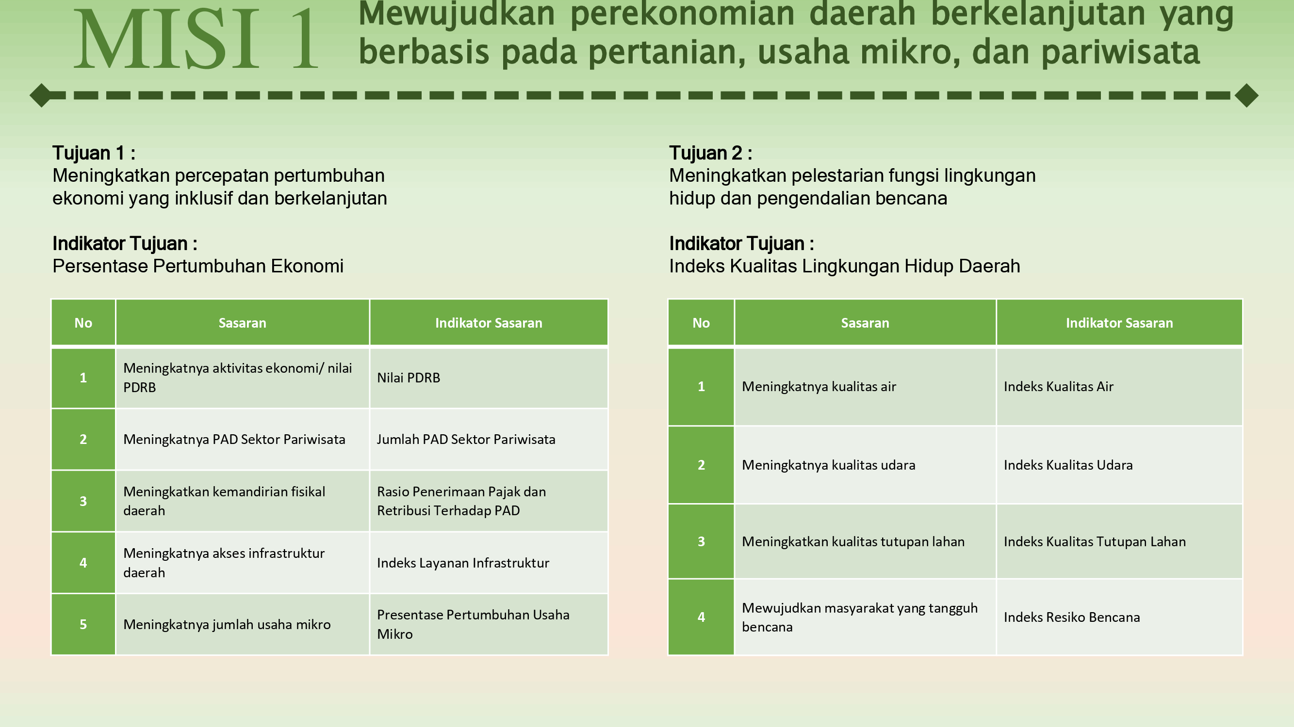 Detail Contoh Visi Misi Hidup Nomer 46