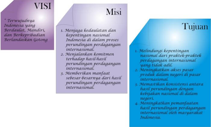 Detail Contoh Visi Misi Osis Nomer 37