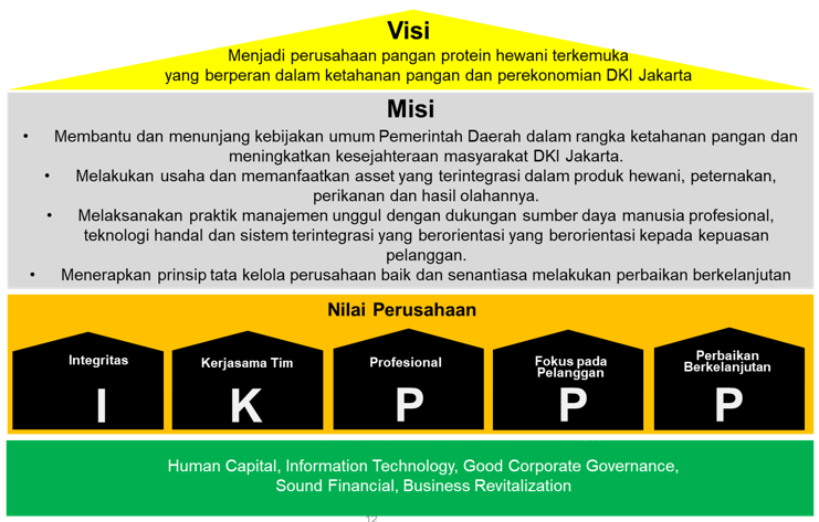 Contoh Visi Misi Perusahaan - KibrisPDR