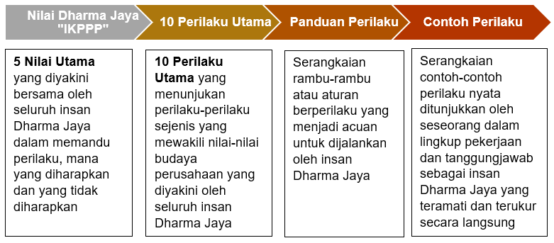 Detail Contoh Visi Misi Perusahaan Nomer 9