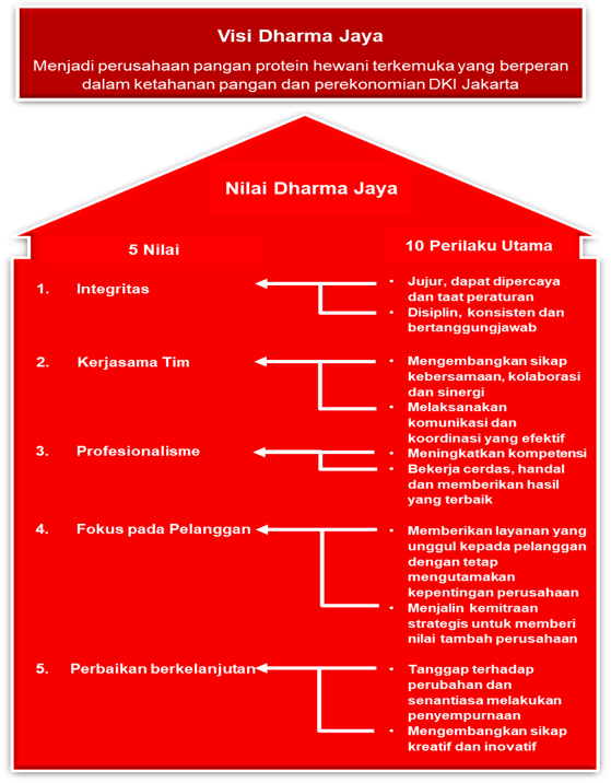 Detail Contoh Visi Misi Perusahaan Jasa Nomer 44