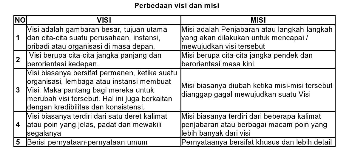 Detail Contoh Visi Misi Sekolah Dasar Nomer 36