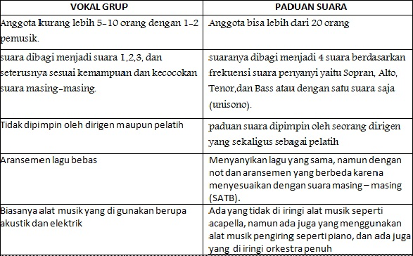 Detail Contoh Vokal Grup Nomer 50