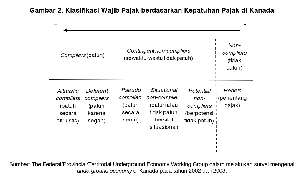 Detail Contoh Wajib Pajak Nomer 12