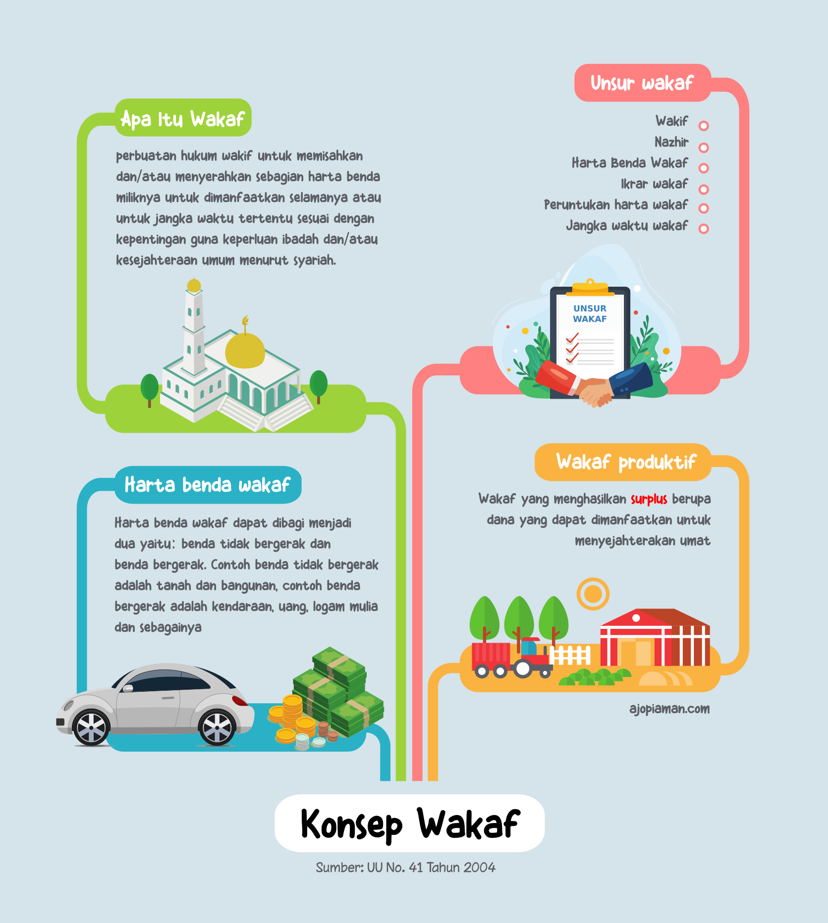 Detail Contoh Wakaf Benda Tidak Bergerak Nomer 11