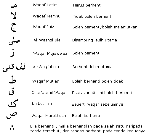 Detail Contoh Waqaf Aula Nomer 20