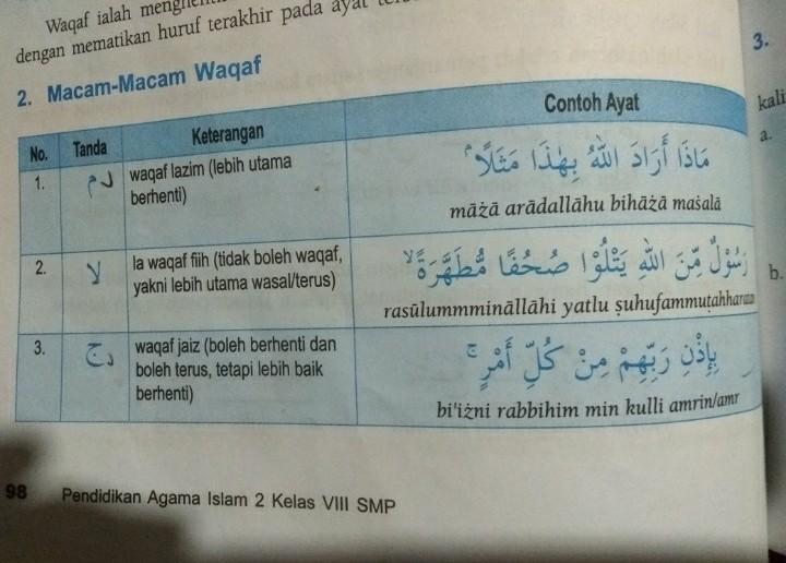 Detail Contoh Waqaf Jaiz Nomer 18