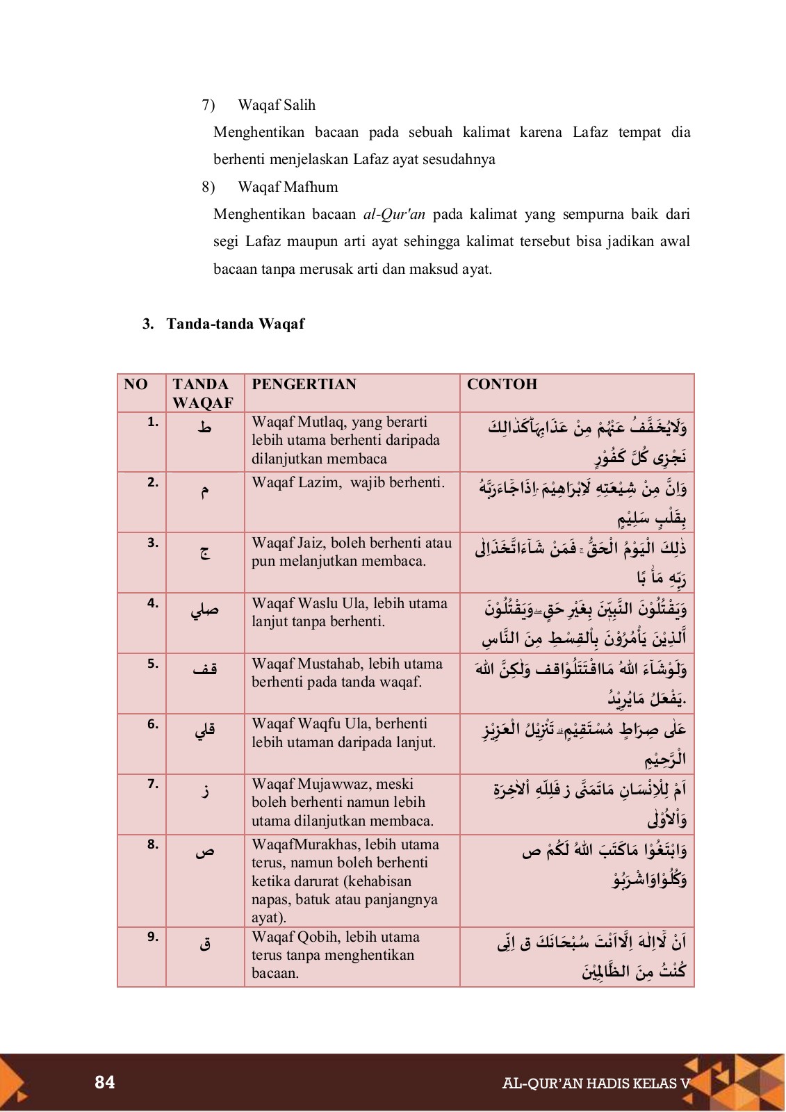 Detail Contoh Waqaf Jaiz Nomer 43