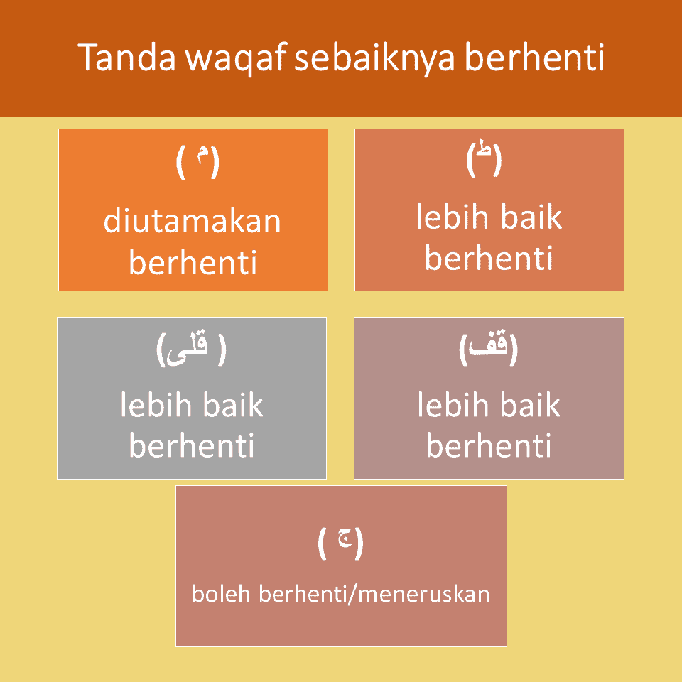 Detail Contoh Waqaf Jaiz Nomer 55