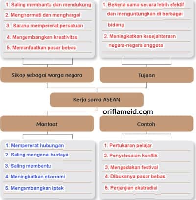 Detail Contoh Warga Negara Nomer 51