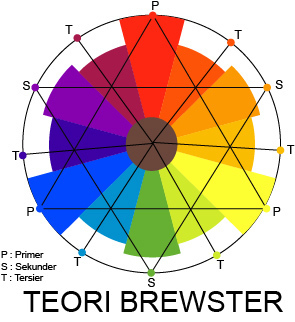 Detail Contoh Warna Netral Nomer 21