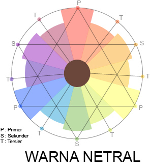 Detail Contoh Warna Netral Nomer 6