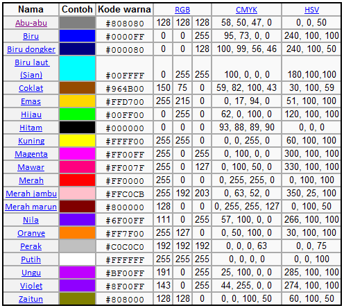 Detail Contoh Warna Nila Nomer 40