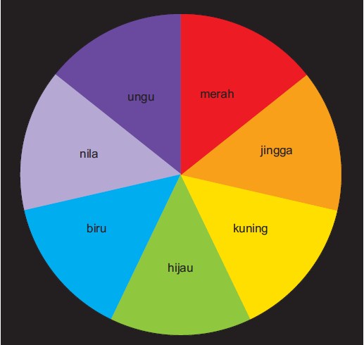 Detail Contoh Warna Nila Pelangi Nomer 10