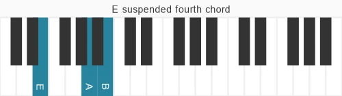 Detail E Moll Akkord Klavier Nomer 16