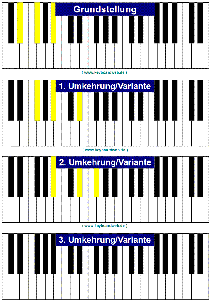 Detail E Moll Akkord Klavier Nomer 3