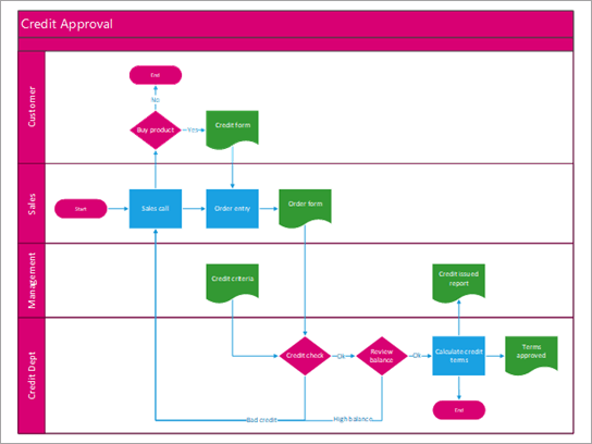 Detail Flussdiagramm Prozess Nomer 9