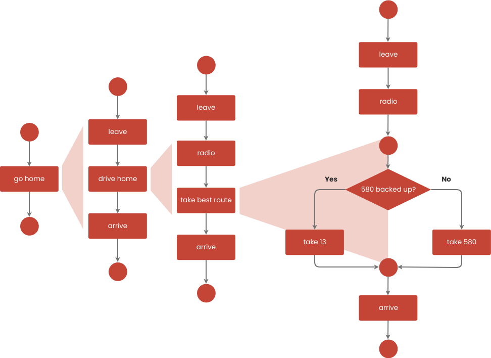 Detail Flussdiagramm Prozess Nomer 13