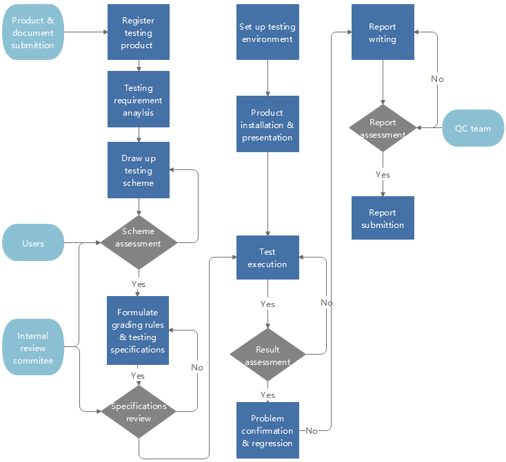 Detail Flussdiagramm Prozess Nomer 14