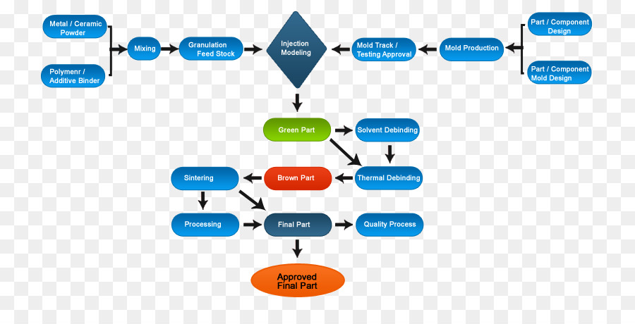 Detail Flussdiagramm Prozess Nomer 16