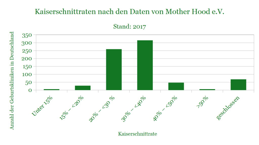 Detail Kaiserschnitt Zeichnung Nomer 20