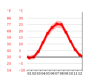 Detail Wetter Sotschi Region Krasnodar Russland Nomer 10