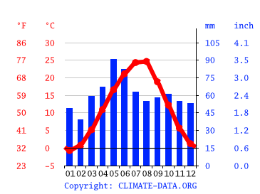 Detail Wetter Sotschi Region Krasnodar Russland Nomer 3