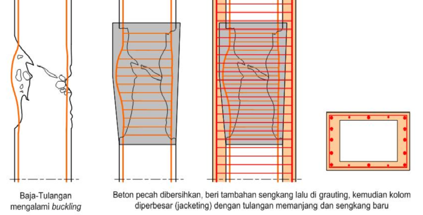 Detail Gambar Perbaikan Beton Nomer 18