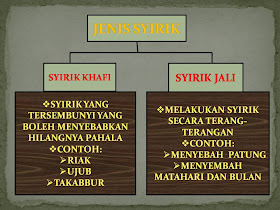 Detail Gambar Perbuatan Syirik Nomer 21