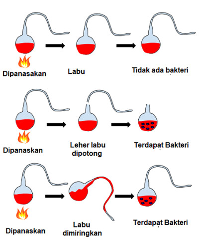 Detail Gambar Percobaan Aristoteles Nomer 16