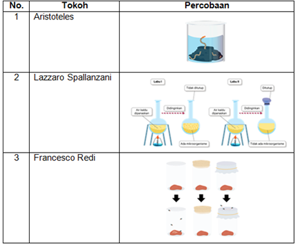 Detail Gambar Percobaan Aristoteles Nomer 22