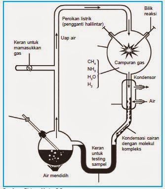 Detail Gambar Percobaan Aristoteles Nomer 30