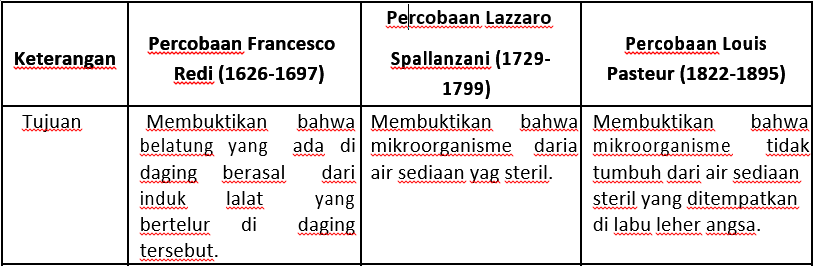 Detail Gambar Percobaan Aristoteles Nomer 53