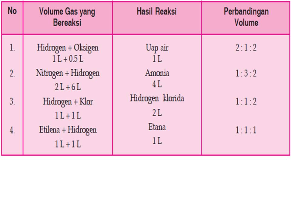 Detail Gambar Percobaan Hukum Dalton Nomer 58