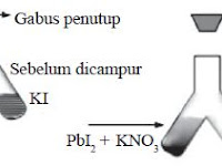 Detail Gambar Percobaan Hukum Lavoisier Nomer 21