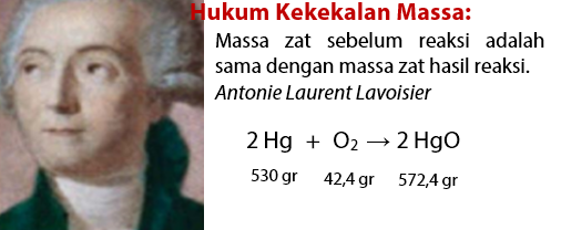 Detail Gambar Percobaan Hukum Lavoisier Nomer 39