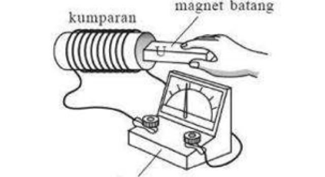 Detail Gambar Percobaan Medan Magnet Disekitar Kawat Berarus Nomer 10