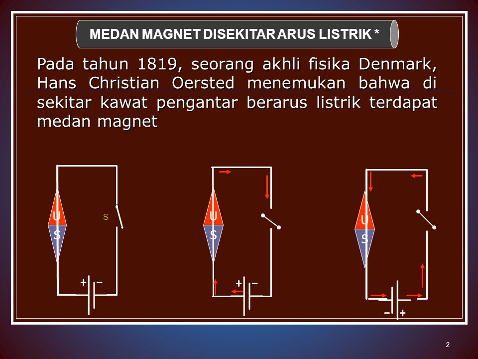 Detail Gambar Percobaan Medan Magnet Disekitar Kawat Berarus Nomer 28