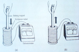 Detail Gambar Percobaan Medan Magnet Disekitar Kawat Berarus Nomer 48