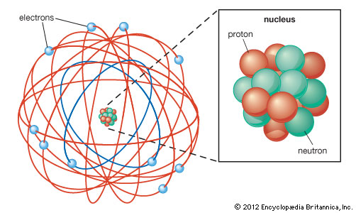 Detail Gambar Percobaan Model Atom Nomer 29