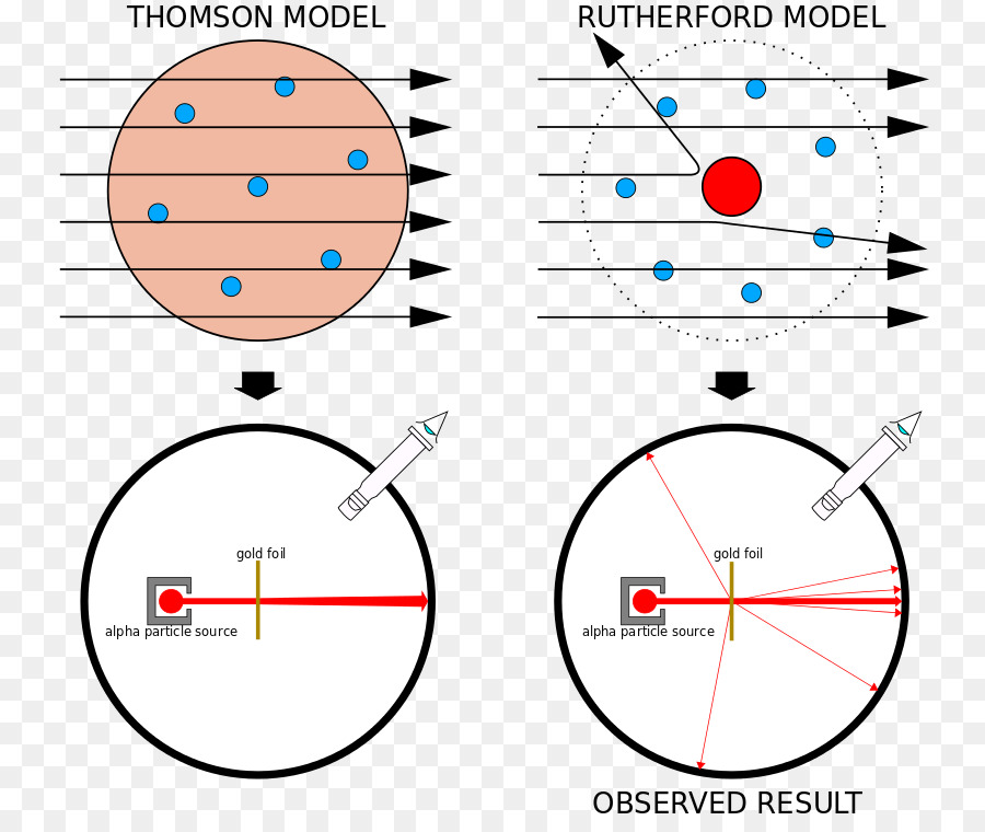 Detail Gambar Percobaan Model Atom Nomer 32