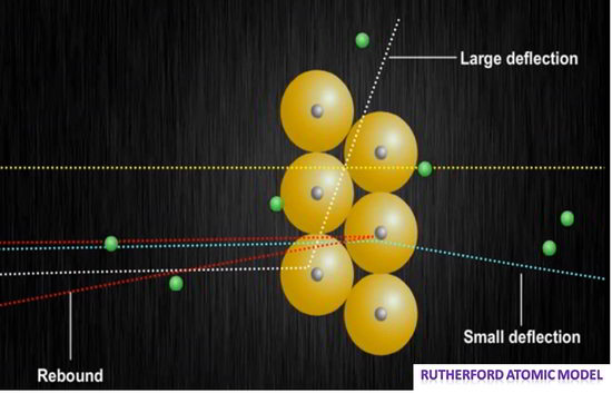 Detail Gambar Percobaan Model Atom Nomer 41