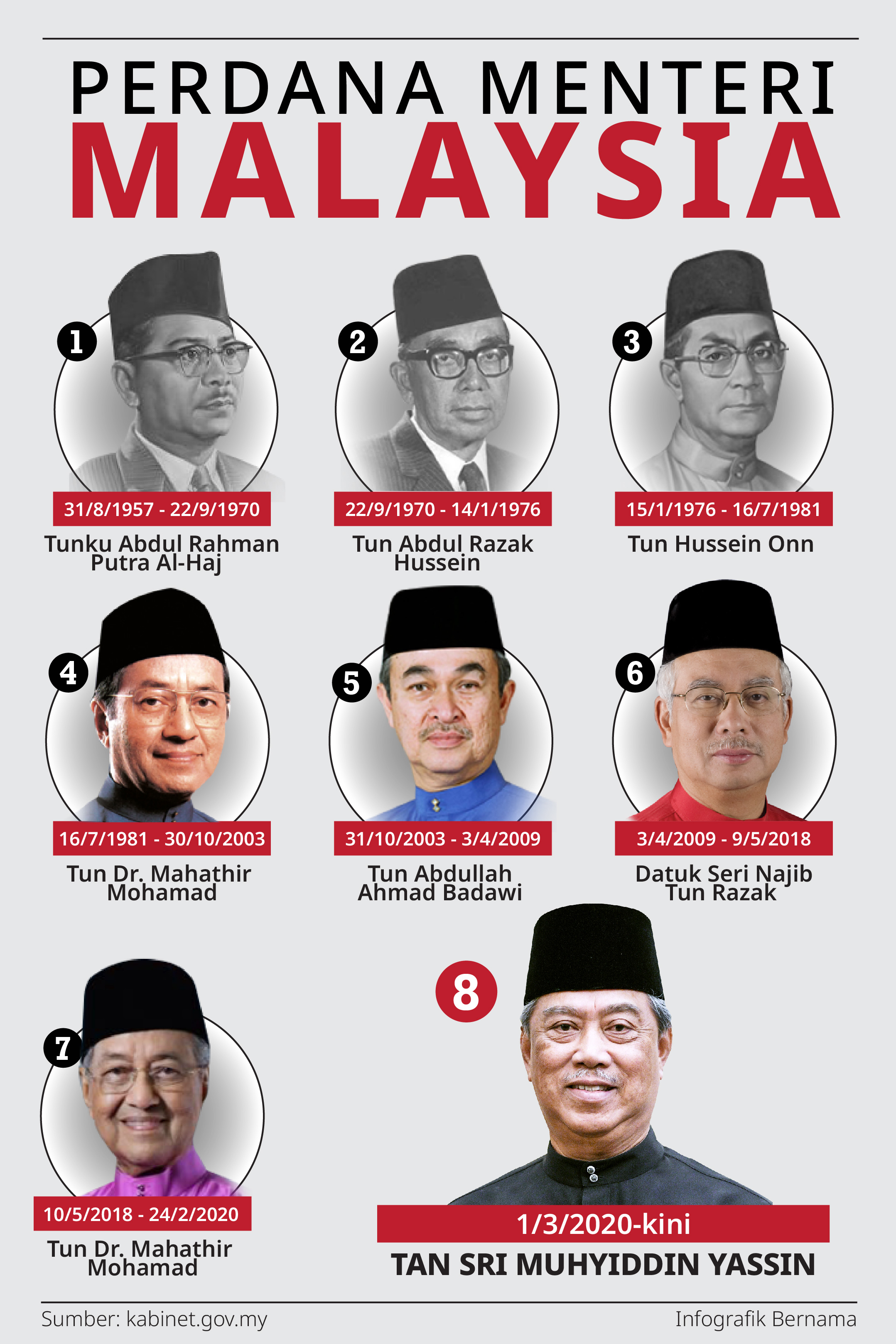Detail Gambar Perdana Menteri Malaysia 1 Nomer 4